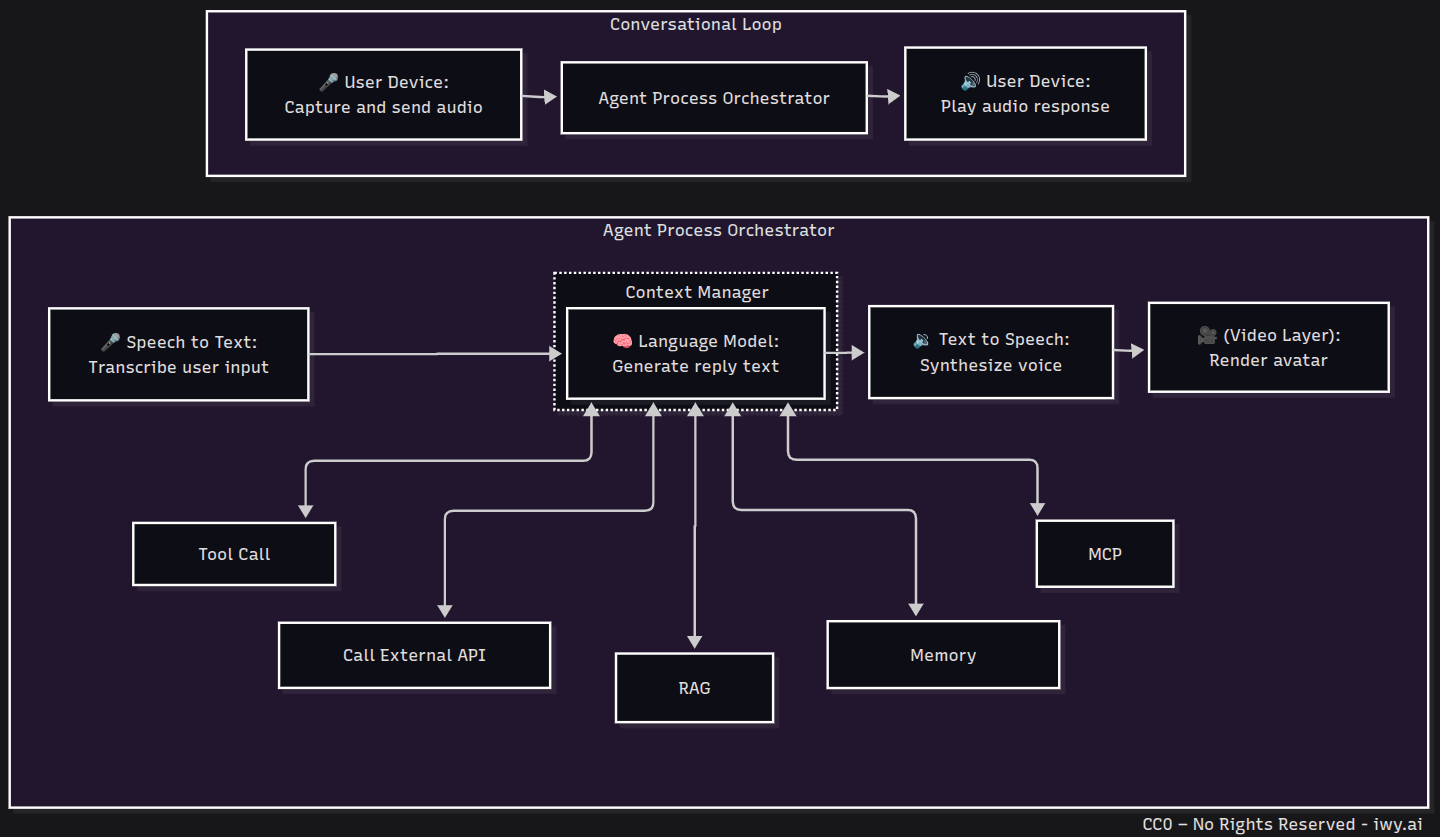 iwy - iwy.ai Documentation